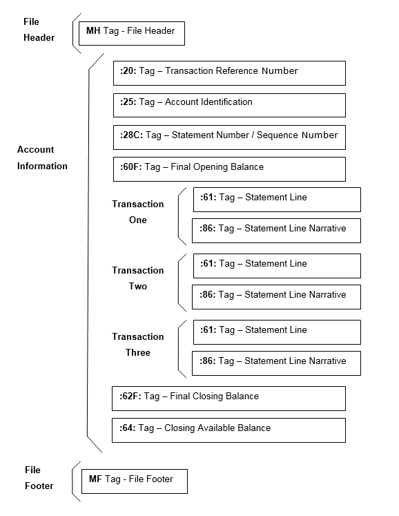 MT940 Statement Format